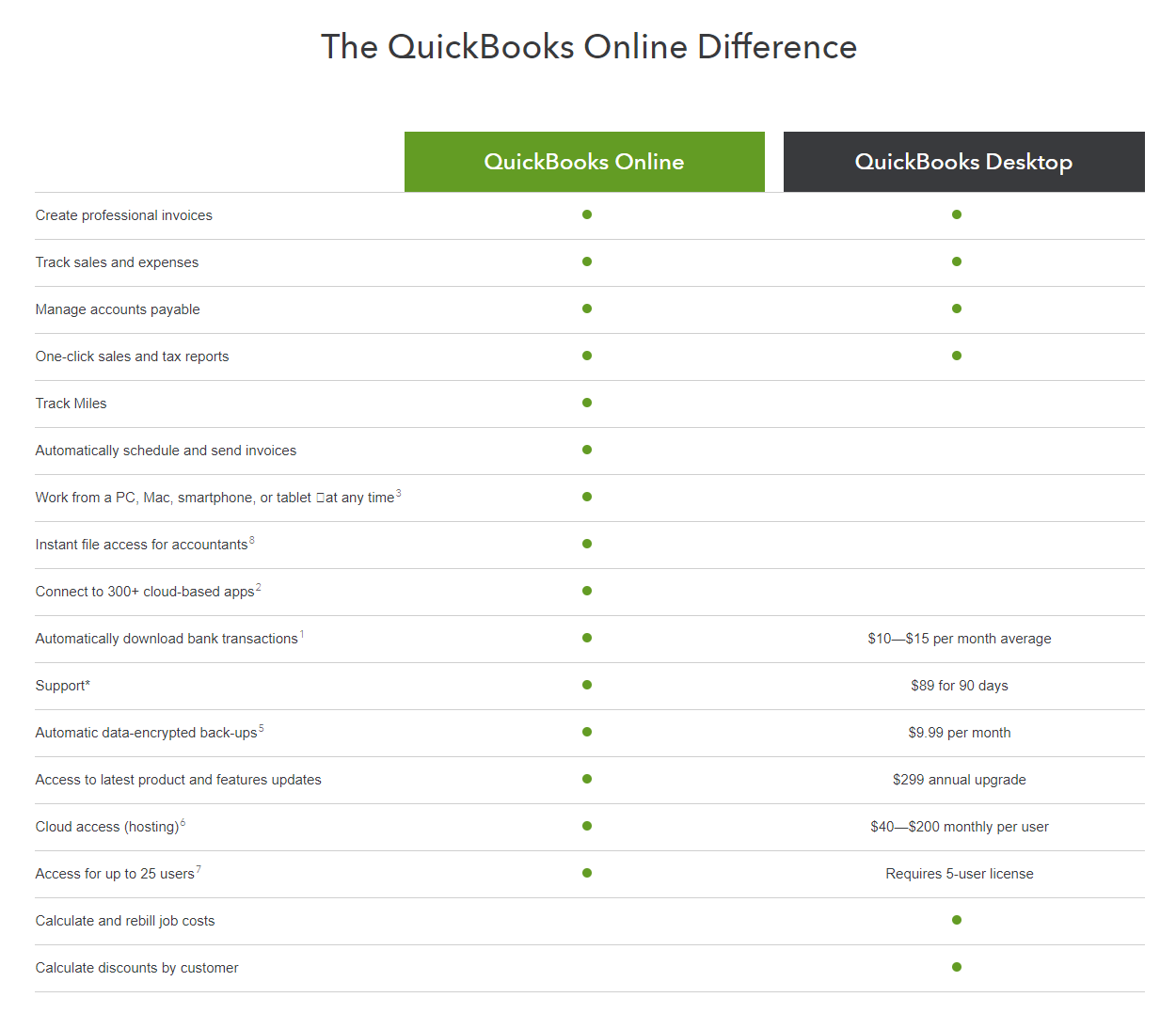 Is QuickBooks Online The Right Choice For Your Glass Business?